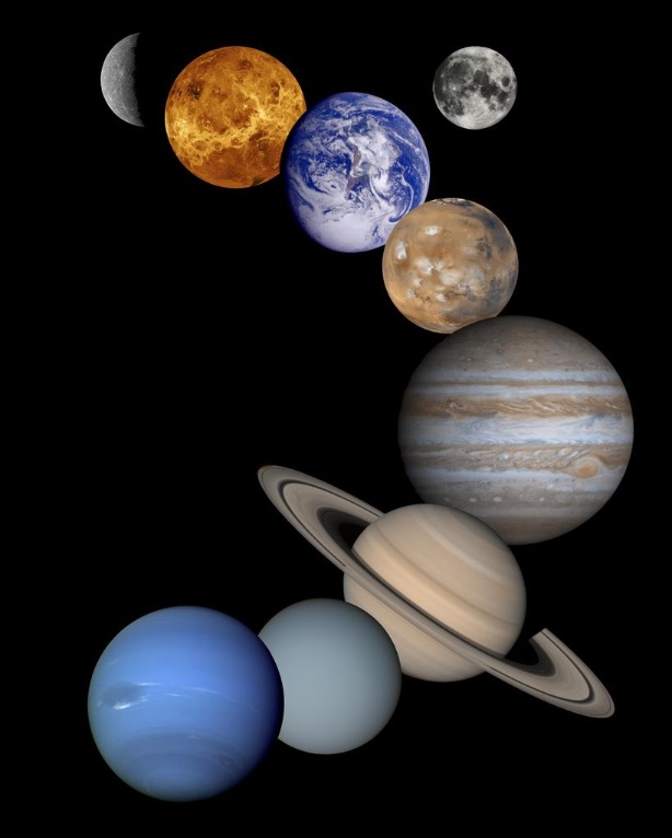 planets in the Solar System