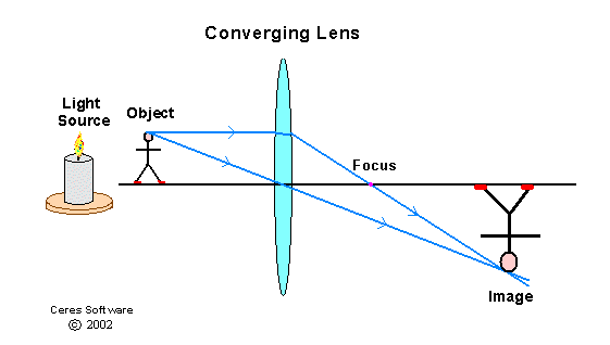 Physics worksheets and interactive activities